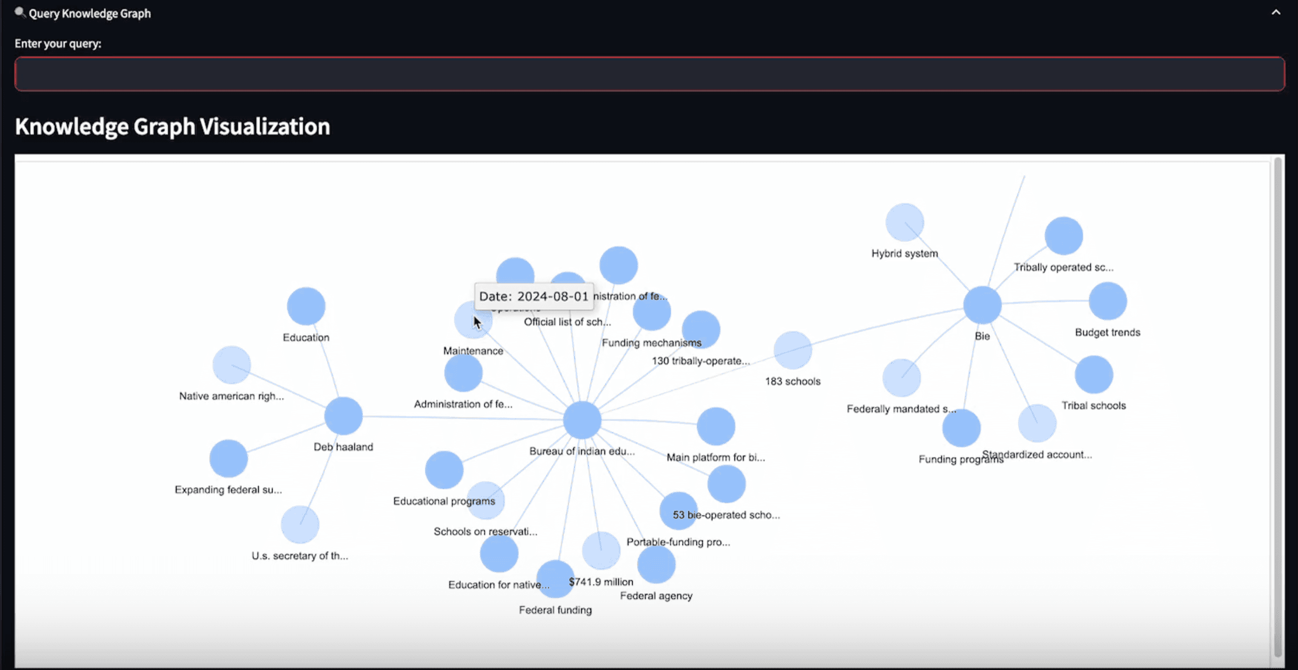 GraphRAG - Prueba de Concepto